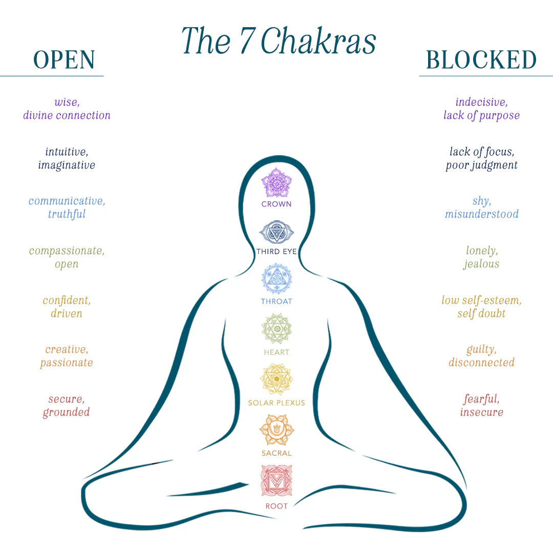 7 Chakras Raw Stone Healing Necklace