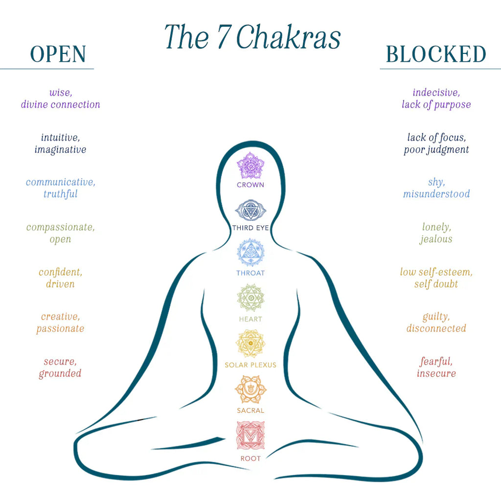 7 Chakras Dangle Necklace
