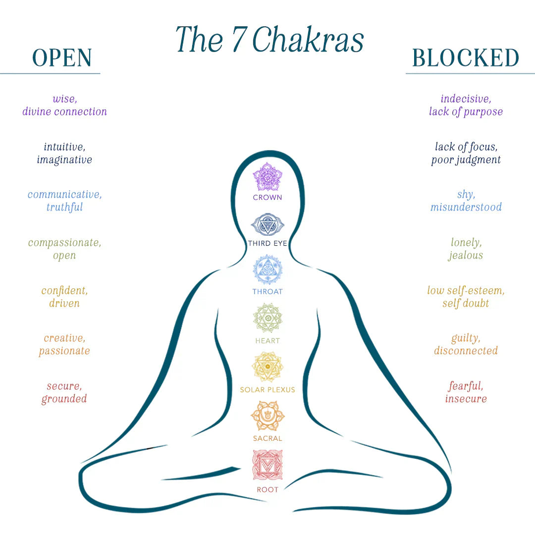Throat Chakra Necklace