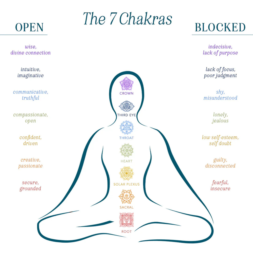 Divine Healer + 7 Chakra Raw Stone Necklace Stack