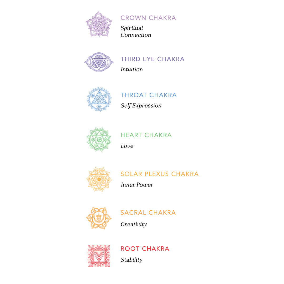 7 Chakras Bracelet